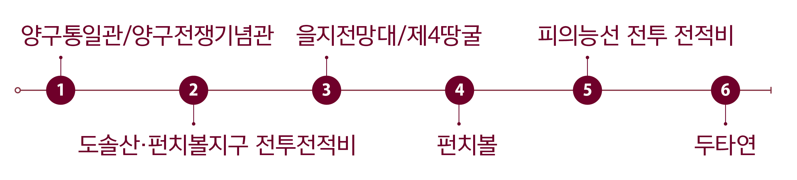 양구 전적지 코스 정리